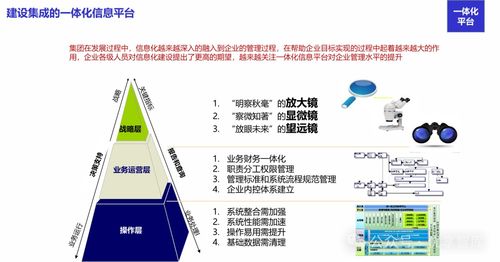 裝備制造企業信息化戰略藍圖 以ERP為核心的集團整體規劃與咨詢解決方案