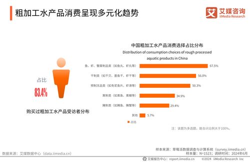 2024-2025年中國水產行業現狀及消費趨勢洞察報告