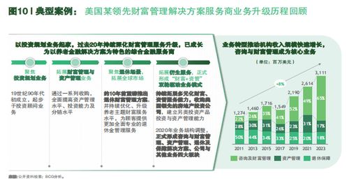 保險經代保費腰斬如何渡劫？波士頓咨詢 向財富管理業務升級