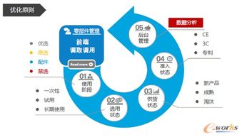 構建企業(yè)零部件標準化管理體系 策略、步驟與價值