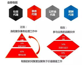2019年 以業(yè)管理咨詢視角優(yōu)化人力資源成本