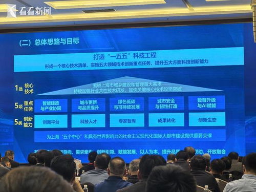 科技引領(lǐng)未來 2025上海市住房城鄉(xiāng)建設(shè)行業(yè)科技大會(huì)聚焦技術(shù)服務(wù)與技術(shù)開發(fā)